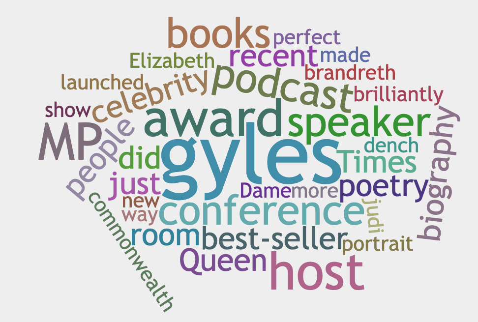 Wordcloud generated from Gyles' bio 