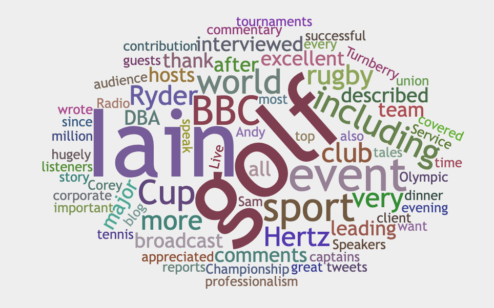 Wordcloud generated from Iain's bio 