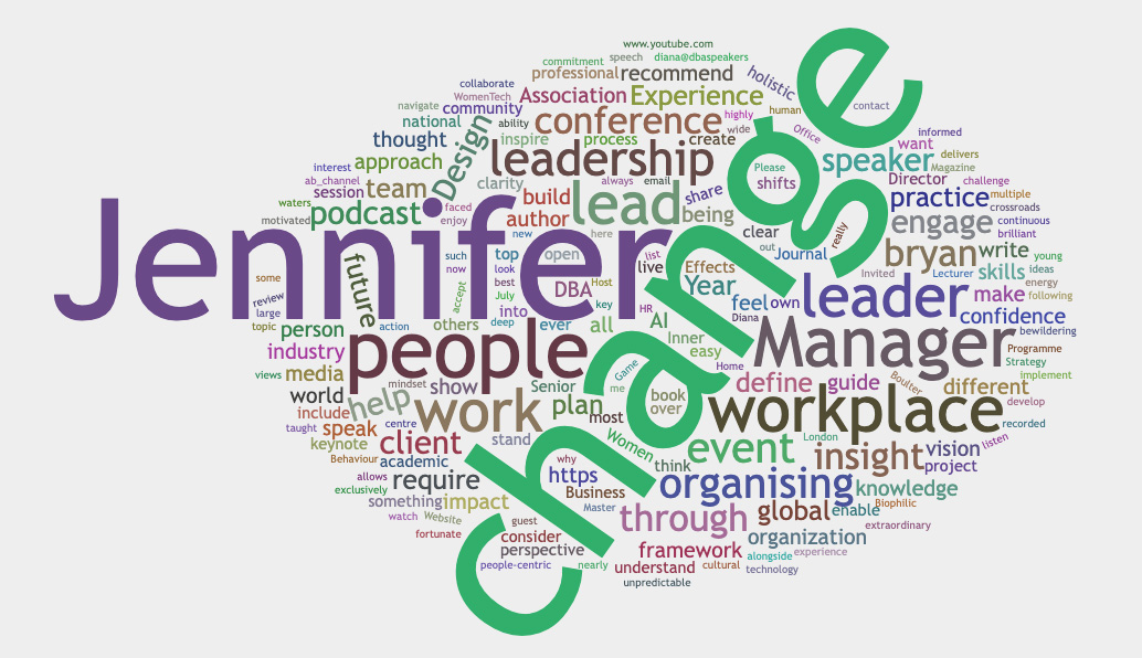 Wordcloud generated from Brad's bio 