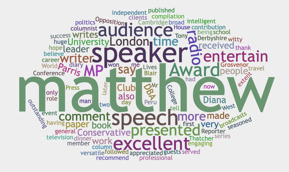 Wordcloud generated from Matthew's bio 