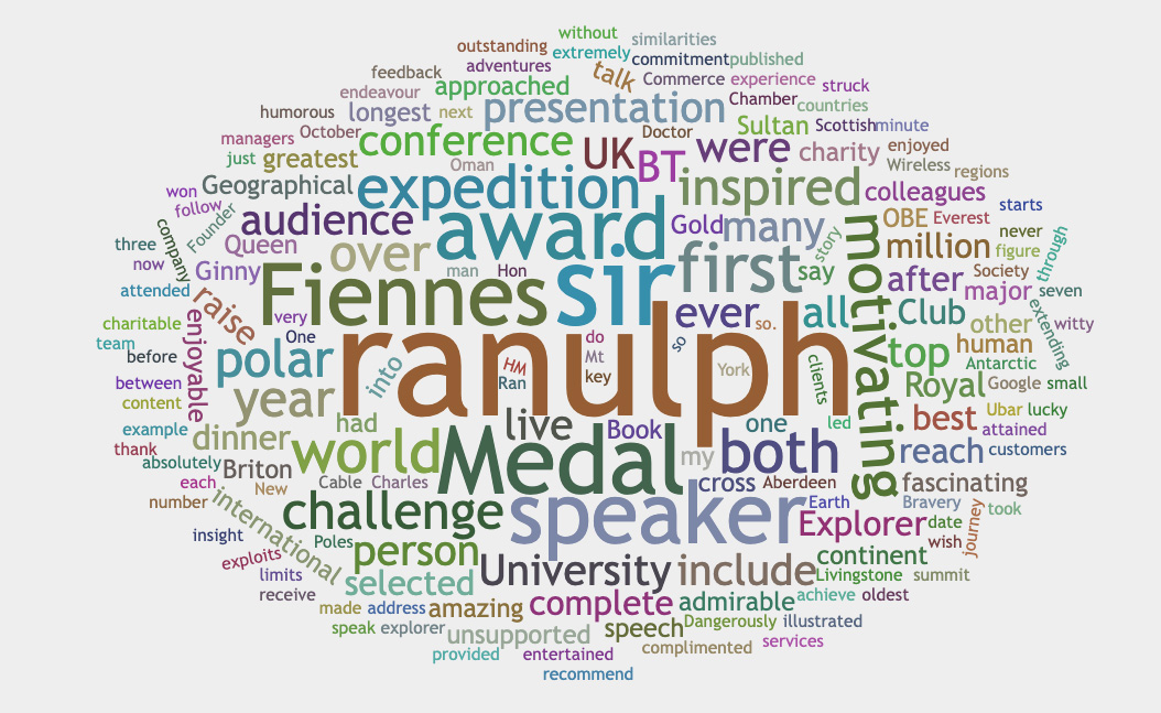 Wordcloud generated from Ranulph's bio 