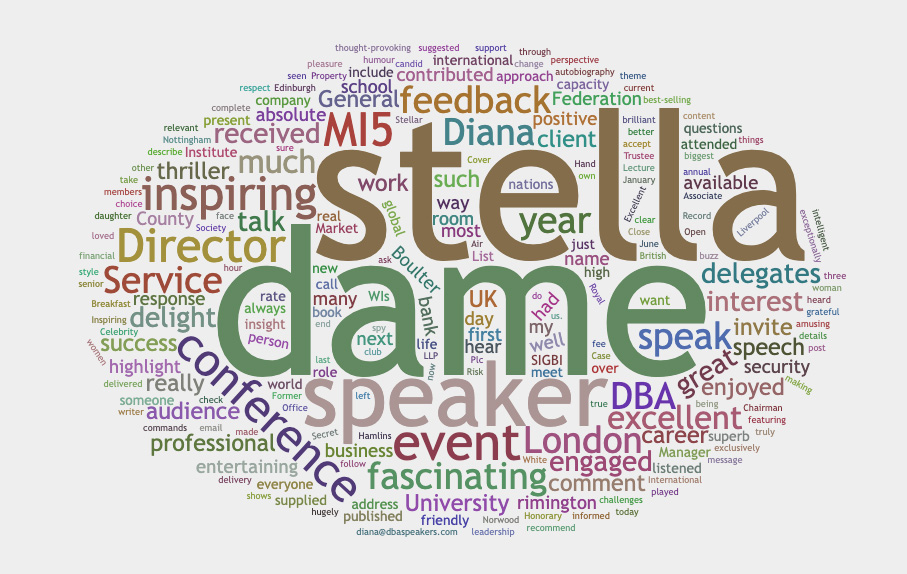 Wordcloud generated from Stella's bio 